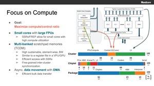 Manticore RISC-V Multi-Chiplet-Konzept