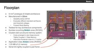 Manticore RISC-V Multi-Chiplet-Konzept