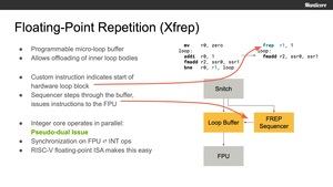 Manticore RISC-V Multi-Chiplet-Konzept