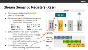 Manticore RISC-V Multi-Chiplet-Konzept