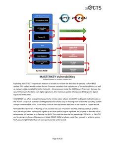 Whitepaper zur den AMDFlaws