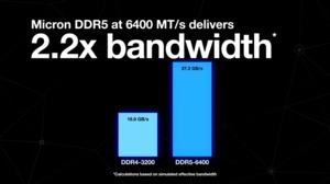 Micron DDR5