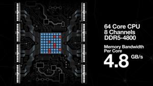 Micron DDR5