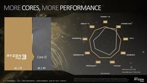 AMD Ryzen Pro Pressdeck