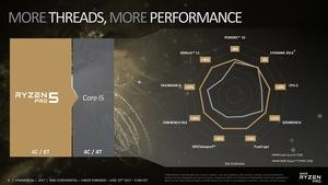 AMD Ryzen Pro Pressdeck