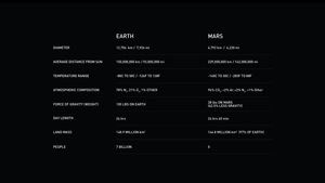 SpaceX Interplanetary Transport System