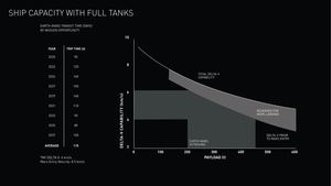 SpaceX Interplanetary Transport System