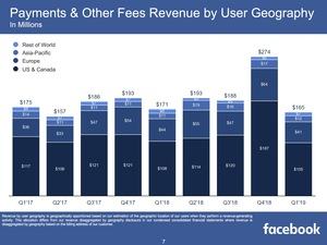 Facebook-Quartalszahlen Q1 2019