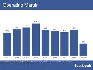 Facebook-Quartalszahlen Q1 2019