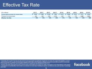 Facebook-Quartalszahlen Q1 2019