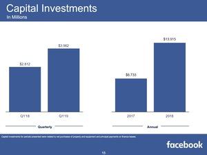 Facebook-Quartalszahlen Q1 2019