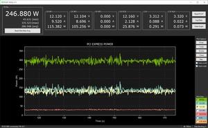 PCAT-Analyse der Radeon RX 6800 XT