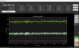 PCAT-Analyse der Radeon RX 6800