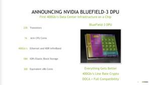 NVIDIA Bluefield-3 DPU