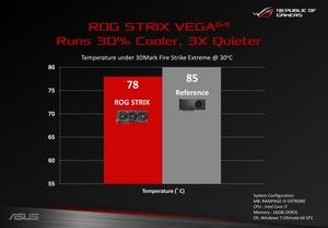 ASUS ROG Strix Radeon Vega 64 OC Edition​ Pressematerial