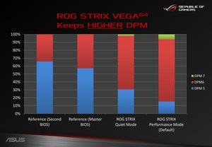 ASUS ROG Strix Radeon Vega 64 OC Edition​ Pressematerial