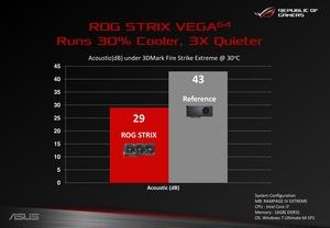 ASUS ROG Strix Radeon Vega 64 OC Edition​ Pressematerial