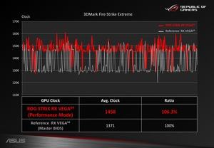 ASUS ROG Strix Radeon Vega 64 OC Edition​ Pressematerial