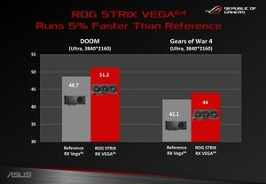 ASUS ROG Strix Radeon Vega 64 OC Edition​ Pressematerial