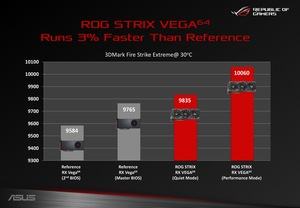 ASUS ROG Strix Radeon Vega 64 OC Edition​ Pressematerial