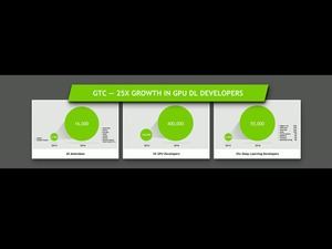 Auf der GTC16EU präsentierte NVIDIA die aktuelle Entwicklung bei den Deep-Learning-Netzwerken.