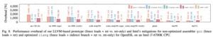 Load Value Injection (LVI)