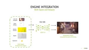 NVIDIA GTC20: DLSS 2.0