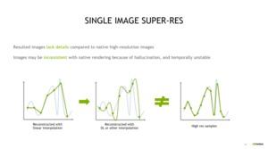 NVIDIA GTC20: DLSS 2.0