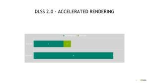 NVIDIA GTC20: DLSS 2.0