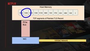 Netflix auf der EuroBSD 2021