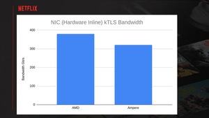 Netflix auf der EuroBSD 2021