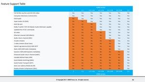 Spezifikationen zur HDMI 2.1