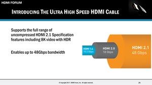 Spezifikationen zur HDMI 2.1