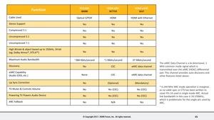 Spezifikationen zur HDMI 2.1