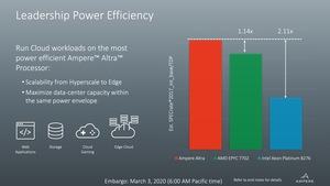 Ampere Altra