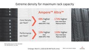 Ampere Altra