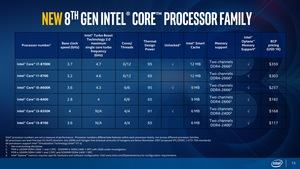 Intel 8th Gen Destop Coffee Lake Pressdeck