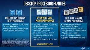 Intel 8th Gen Destop Coffee Lake Pressdeck