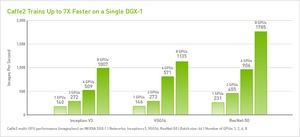 Facebook Big Basin AI-Server mit Caffe2