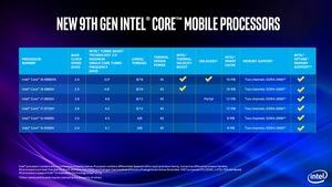 Intel 9th Gen Core Prozessoren