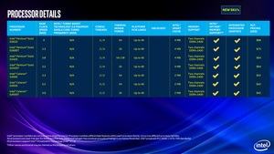 Intel 9th Gen Core Prozessoren