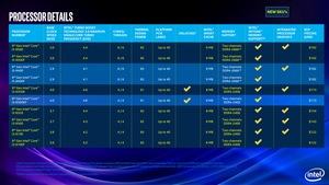 Intel 9th Gen Core Prozessoren