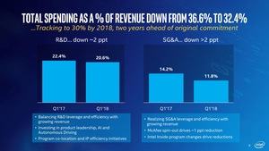 Intel Quartalsergebniss Q1 2018