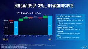 Intel Quartalsergebniss Q1 2018