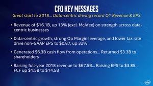 Intel Quartalsergebniss Q1 2018