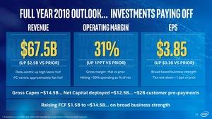 Intel Quartalsergebniss Q1 2018