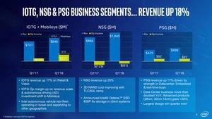 Intel Quartalsergebniss Q1 2018