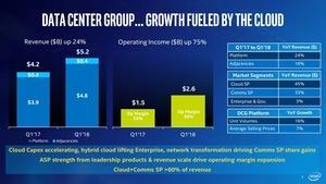 Intel Quartalsergebniss Q1 2018