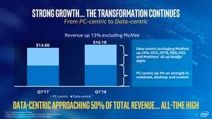 Intel Quartalsergebniss Q1 2018