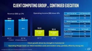 Intel Quartalsergebniss Q1 2018